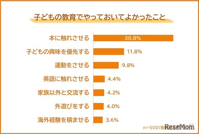子供の教育でやっておいてよかったこと
