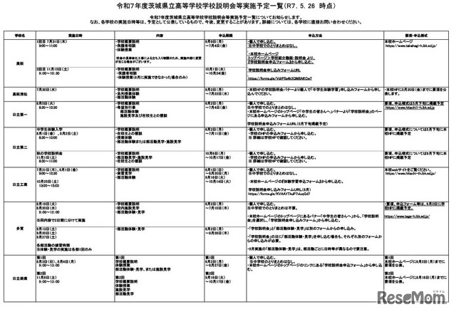 令和7年度茨城県立高等学校学校説明会等実施予定一覧（2025年5月26日時点）