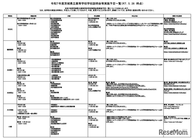 令和7年度茨城県立高等学校学校説明会等実施予定一覧（2025年5月26日時点）