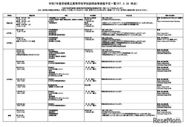 令和7年度茨城県立高等学校学校説明会等実施予定一覧（2025年5月26日時点）