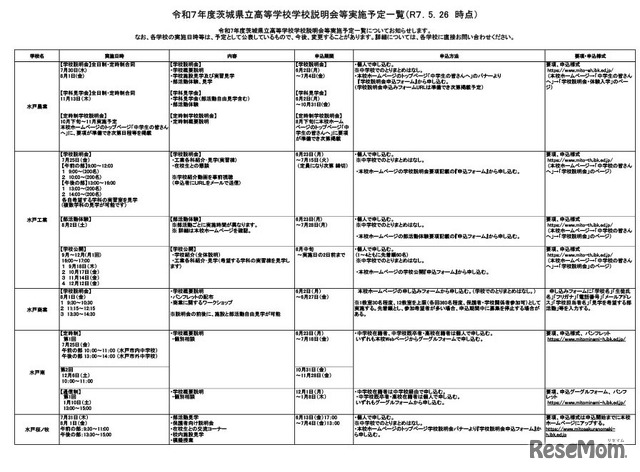令和7年度茨城県立高等学校学校説明会等実施予定一覧（2025年5月26日時点）