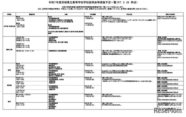 令和7年度茨城県立高等学校学校説明会等実施予定一覧（2025年5月26日時点）