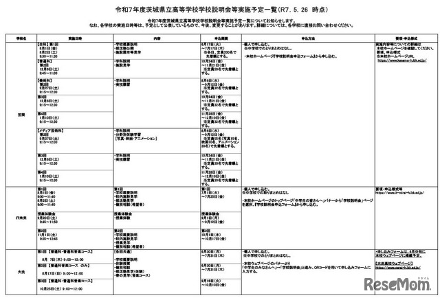 令和7年度茨城県立高等学校学校説明会等実施予定一覧（2025年5月26日時点）