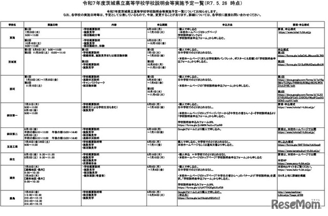 令和7年度茨城県立高等学校学校説明会等実施予定一覧（2025年5月26日時点）