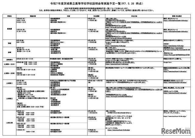 令和7年度茨城県立高等学校学校説明会等実施予定一覧（2025年5月26日時点）