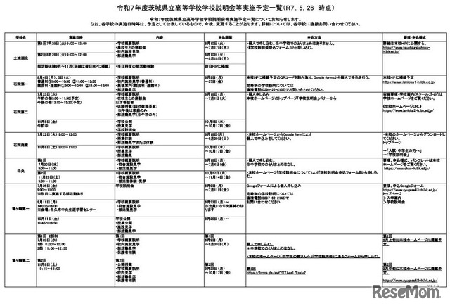 令和7年度茨城県立高等学校学校説明会等実施予定一覧（2025年5月26日時点）