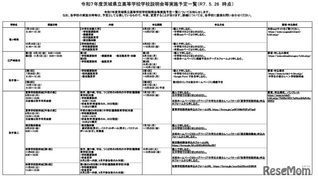 令和7年度茨城県立高等学校学校説明会等実施予定一覧（2025年5月26日時点）