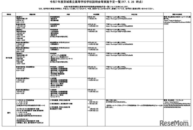 令和7年度茨城県立高等学校学校説明会等実施予定一覧（2025年5月26日時点）