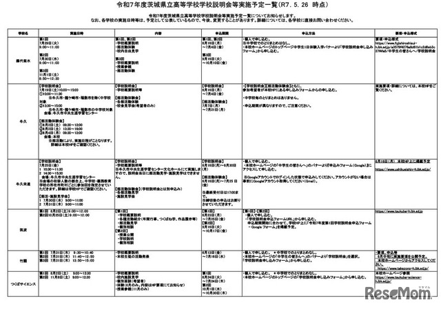 令和7年度茨城県立高等学校学校説明会等実施予定一覧（2025年5月26日時点）