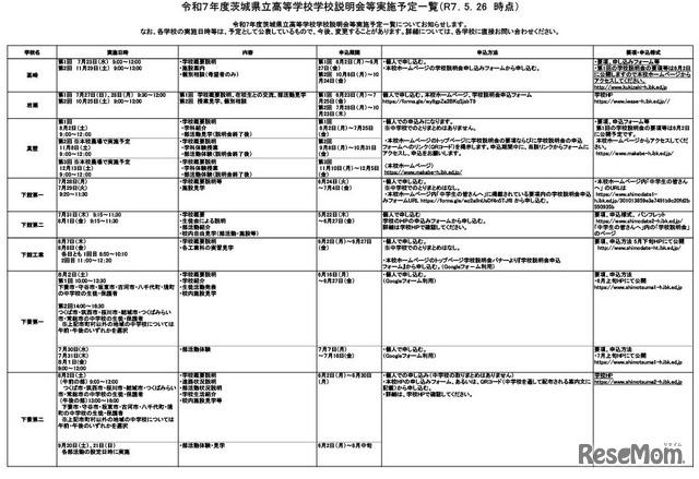 令和7年度茨城県立高等学校学校説明会等実施予定一覧（2025年5月26日時点）