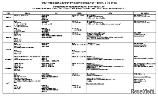令和7年度茨城県立高等学校学校説明会等実施予定一覧（2025年5月26日時点）