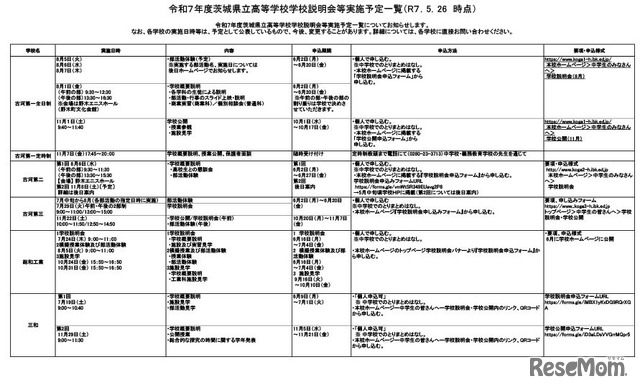 令和7年度茨城県立高等学校学校説明会等実施予定一覧（2025年5月26日時点）