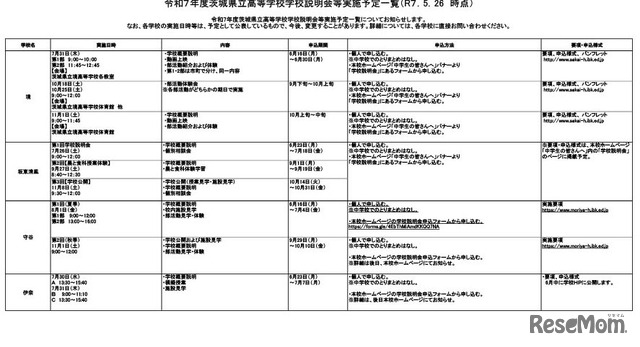 令和7年度茨城県立高等学校学校説明会等実施予定一覧（2025年5月26日時点）