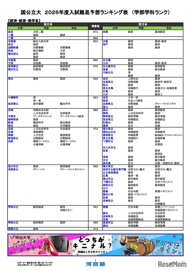 国公立（経済-経済経営）