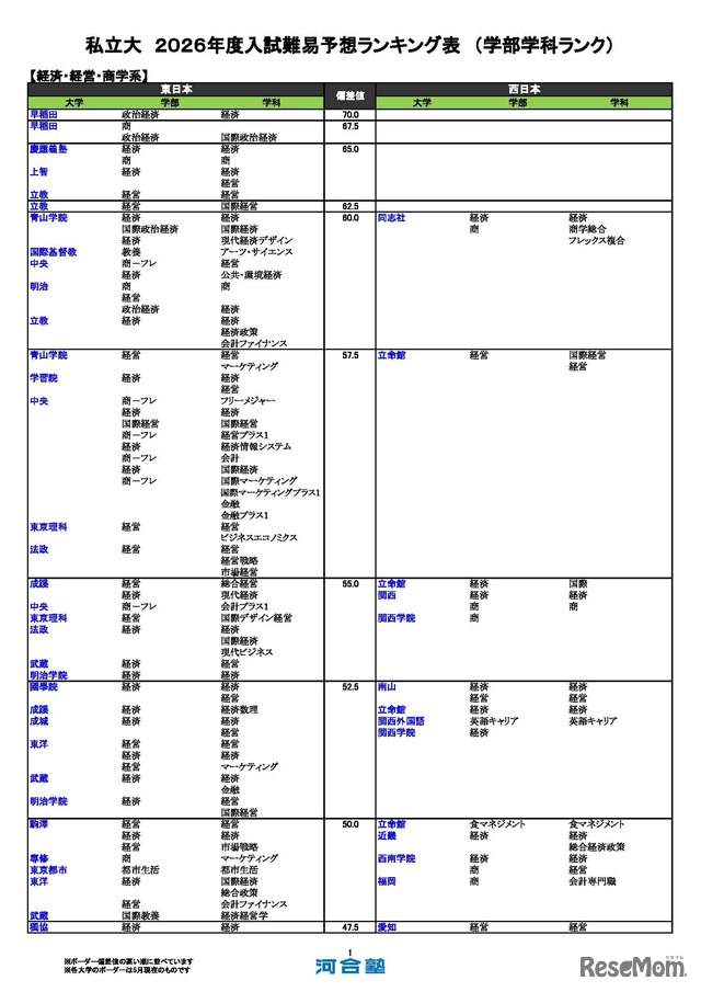 私立（経済-経済経営）