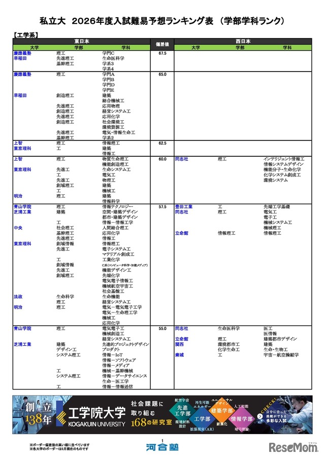 私立（工学系）