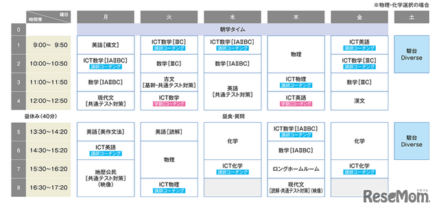 国公立大理系プレミアムサポートの時間割例