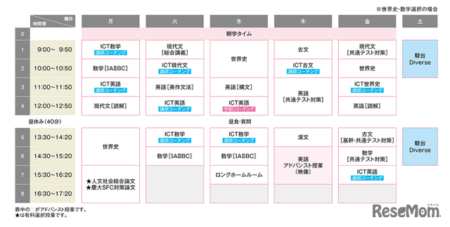 私立大文系プレミアムサポートの時間割例