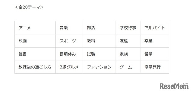 全20テーマ
