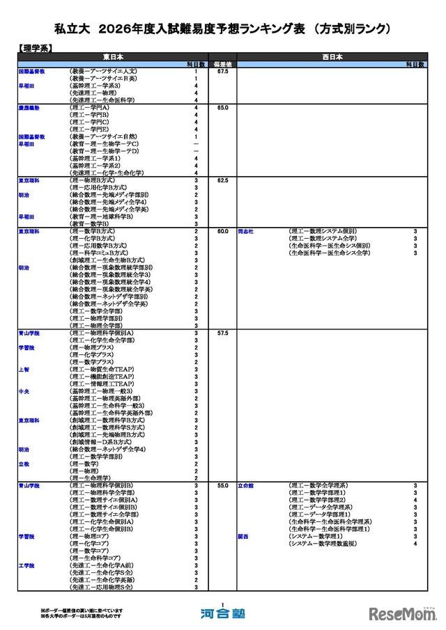 私立（理学系）