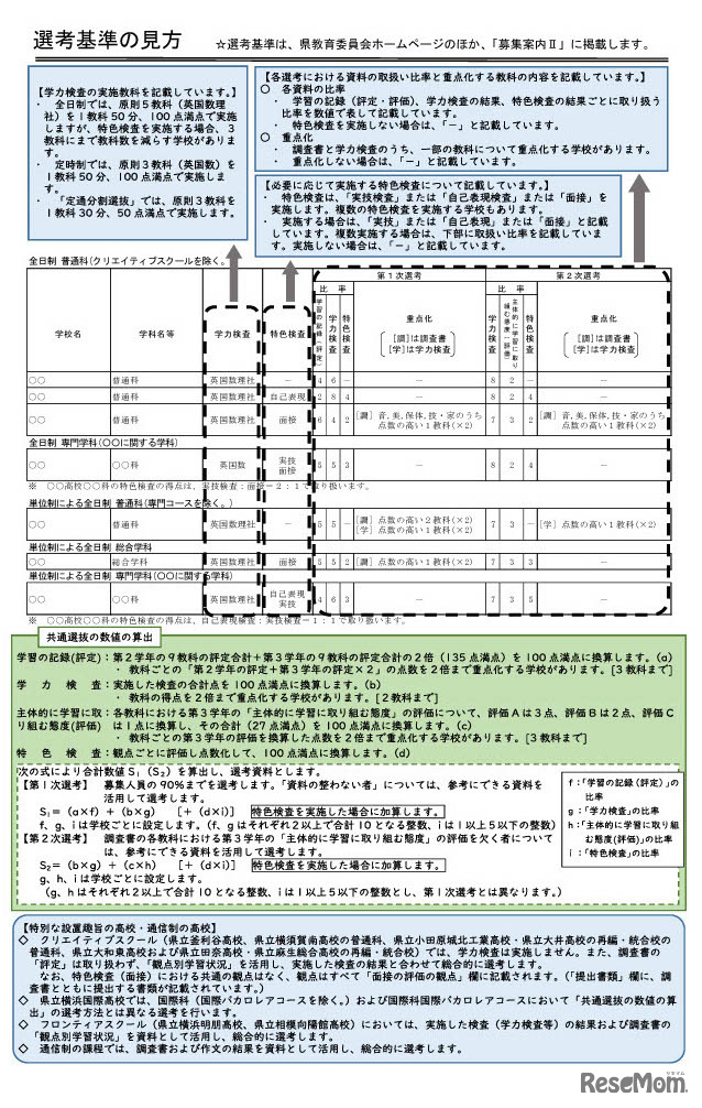 選考基準の見方