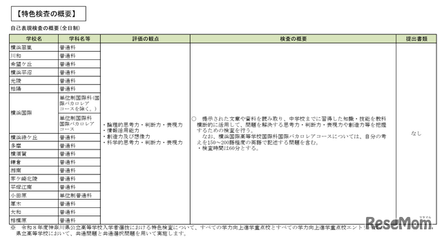 「特色検査の概要」学力向上進学重点校・学力向上進学重点校エントリー校