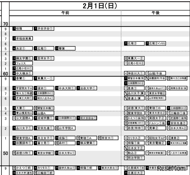 日能研「予想R4偏差値一覧」首都圏5月15日版・女子2月1日