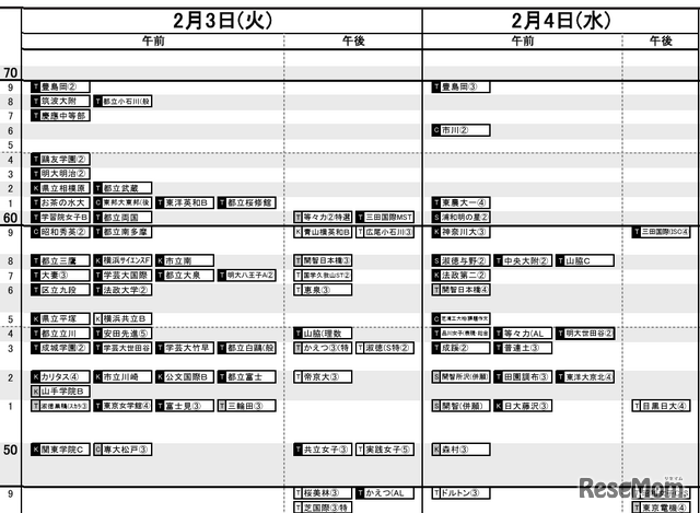 日能研「予想R4偏差値一覧」首都圏5月15日版・女子2月3日・4日
