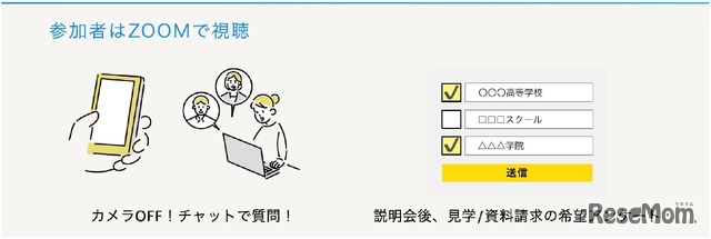 参加者はスマートフォンやパソコンからZoomで参加できる