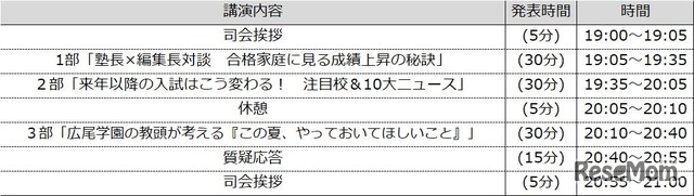 タイムテーブル