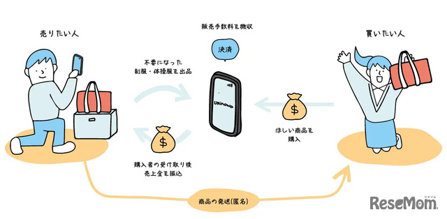 利用イメージ