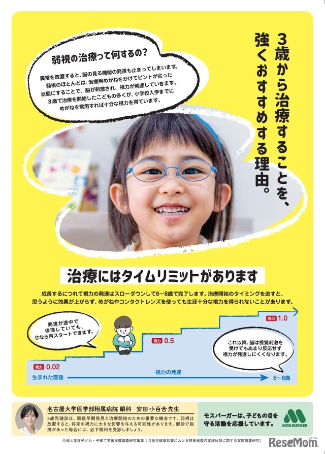 弱視早期発見に関する啓発リーフレット