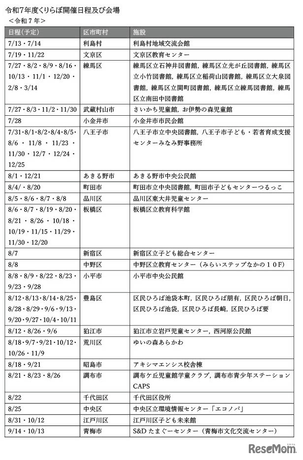 くりらぼの日程・会場2025年度（2025年7月～2026年3月）