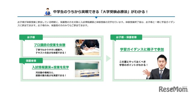 プログラム内容