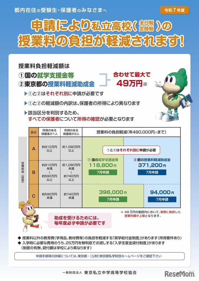 令和7年度 学費負担軽減制度に関するリーフレット＜全日制・定時制＞