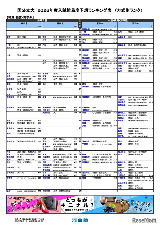 国公立（経済・経営・商学系）