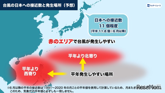 台風の日本への接近数と発生場所（予想）