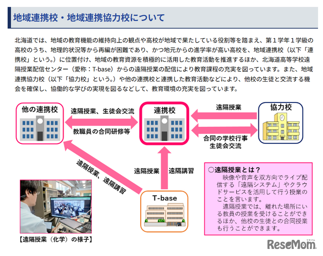 地域連携校・地域連携協力校