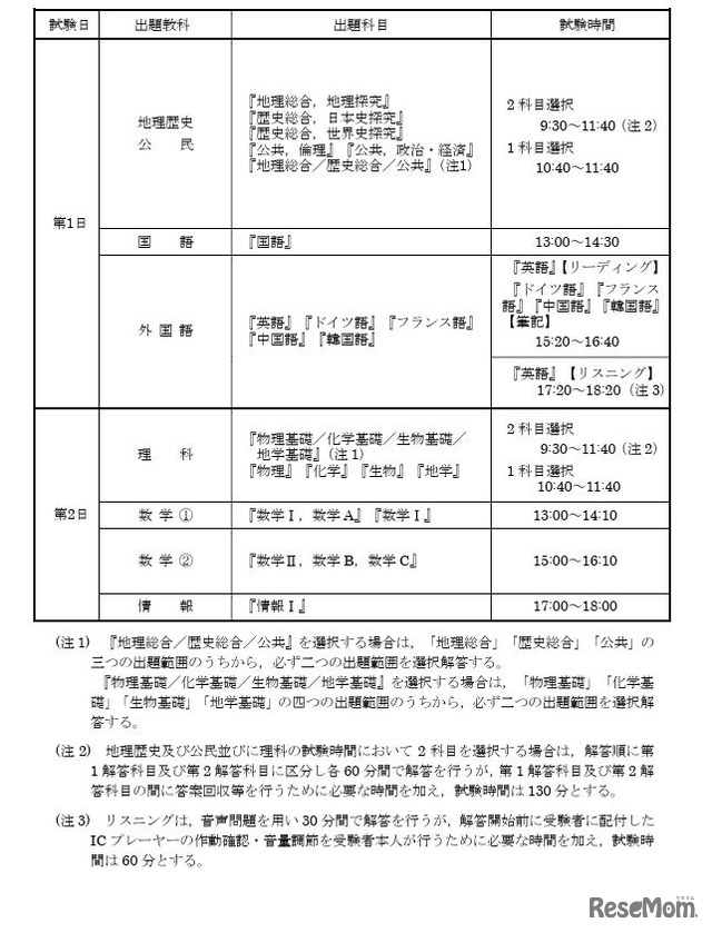 試験実施期日等