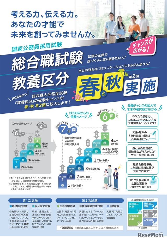 国家公務員 総合職試験「教養区分」、春と秋の年2回実施