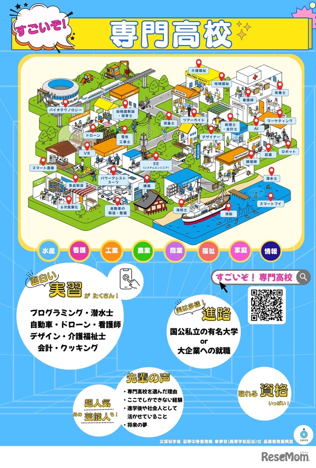 「すごいぞ！専門高校」ポスター