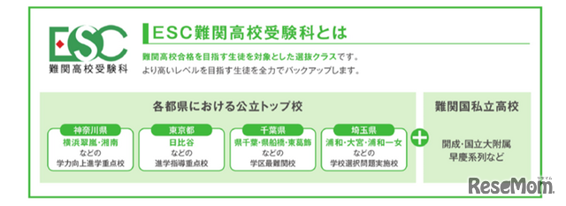 ESC難関高校受験科とは