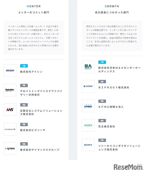 メンターのコミット部門、自己成長につながった部門