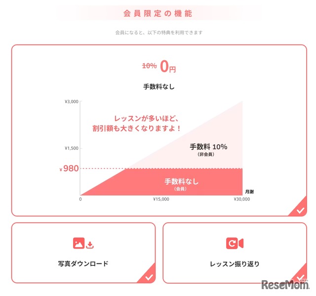 会員限定の機能