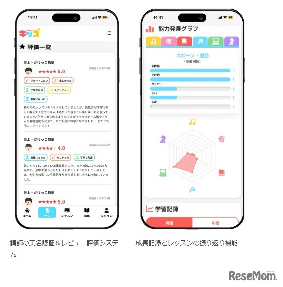 プラットフォームの特徴