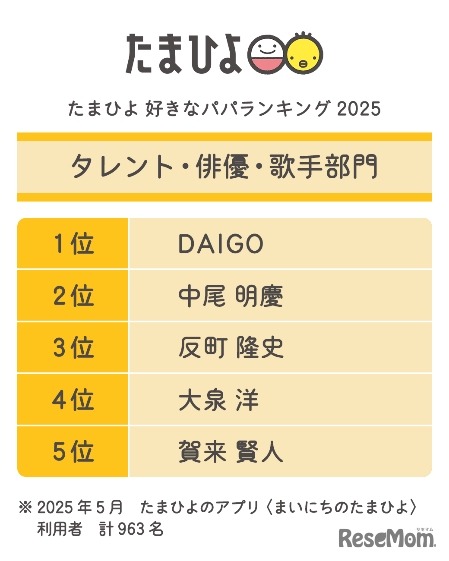 タレント・俳優・歌手部門