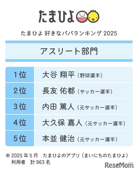 アスリート部門
