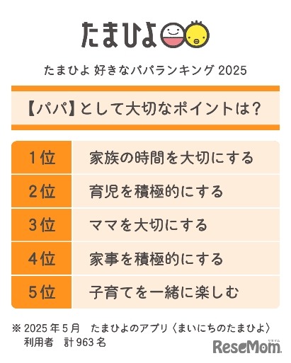 パパとして大切なポイント