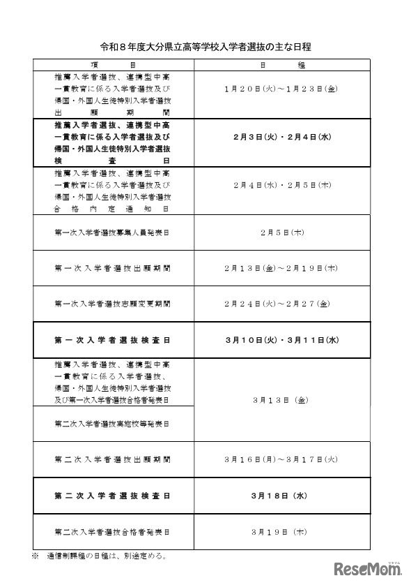 2026年度大分県立高等学校入学者選抜のおもな日程