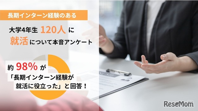 「就職活動における長期インターンの影響」に関するアンケート調査